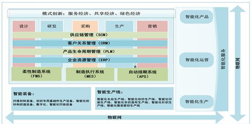 正確應(yīng)用物聯(lián)網(wǎng)技術(shù)推動紡織行業(yè)高質(zhì)量發(fā)展